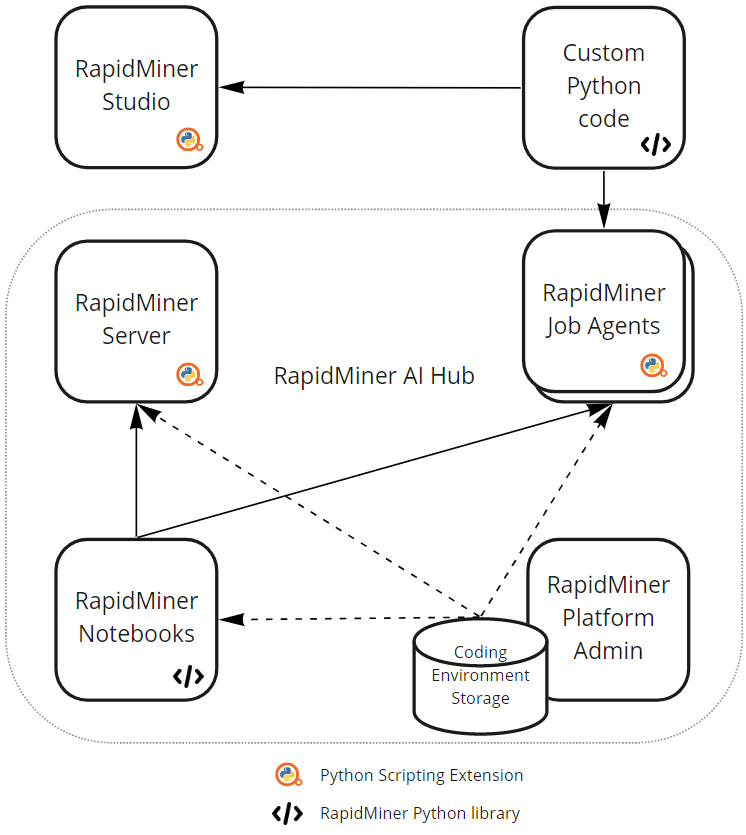 img/python-arch.png