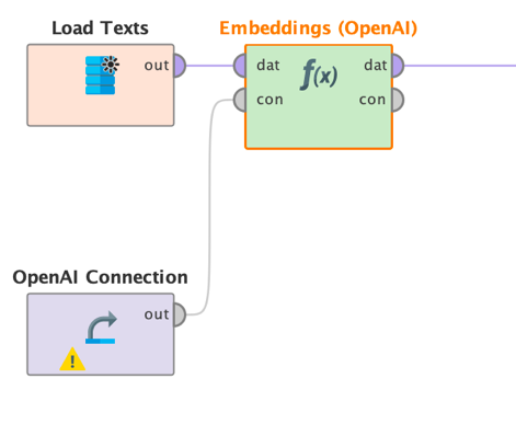 Embeddings operator