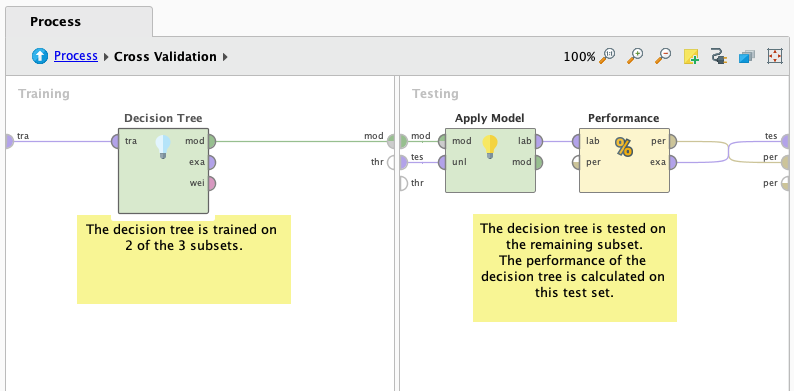 img/cross-validation-subprocess.png